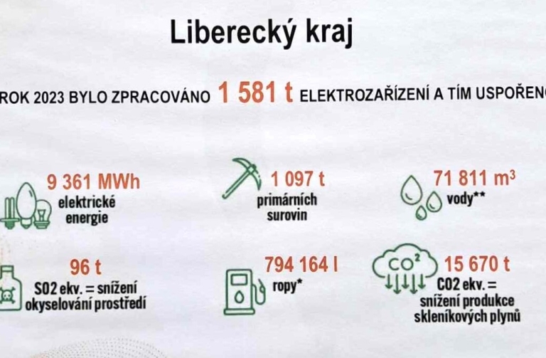 ASEKOL Certifikát environmentálního vyúčtování